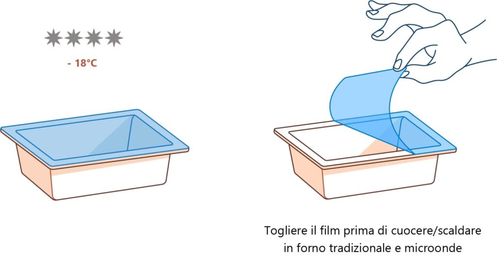 Pellicola Film PET+LDPE Compac per temperature fino a -18°C