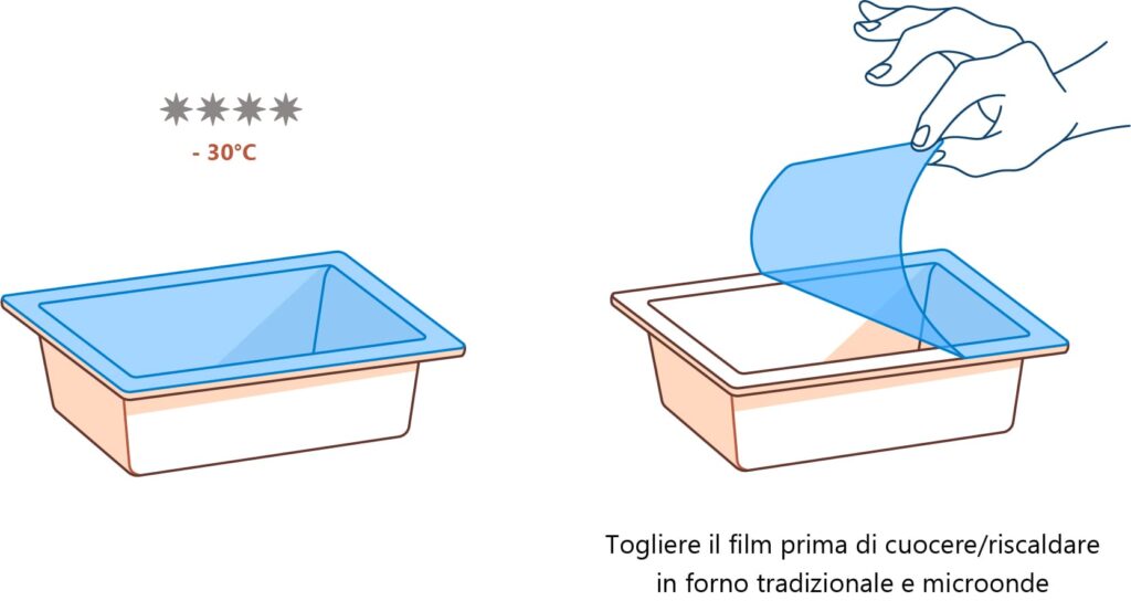 Pellicola Compac per congelatore